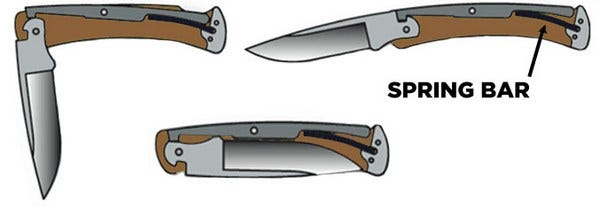 Propper Tactical Knives