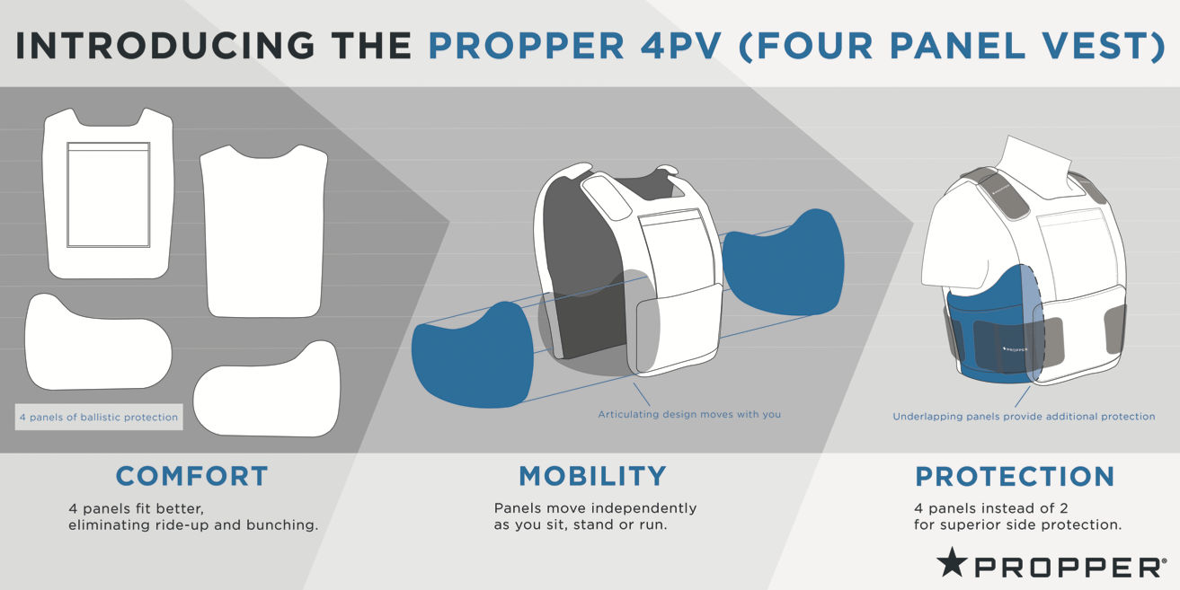 4PV Diagram