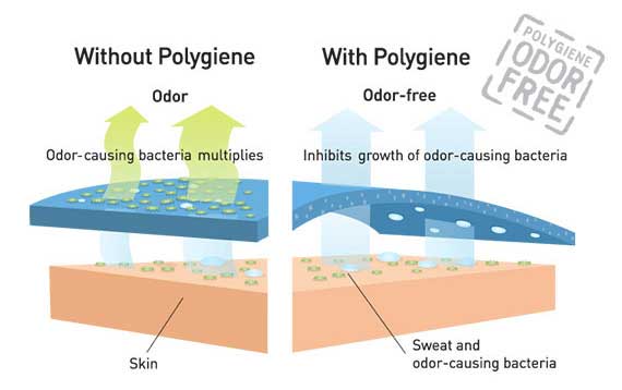 polygiene technology