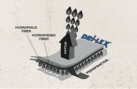 Dri-Lex Demo